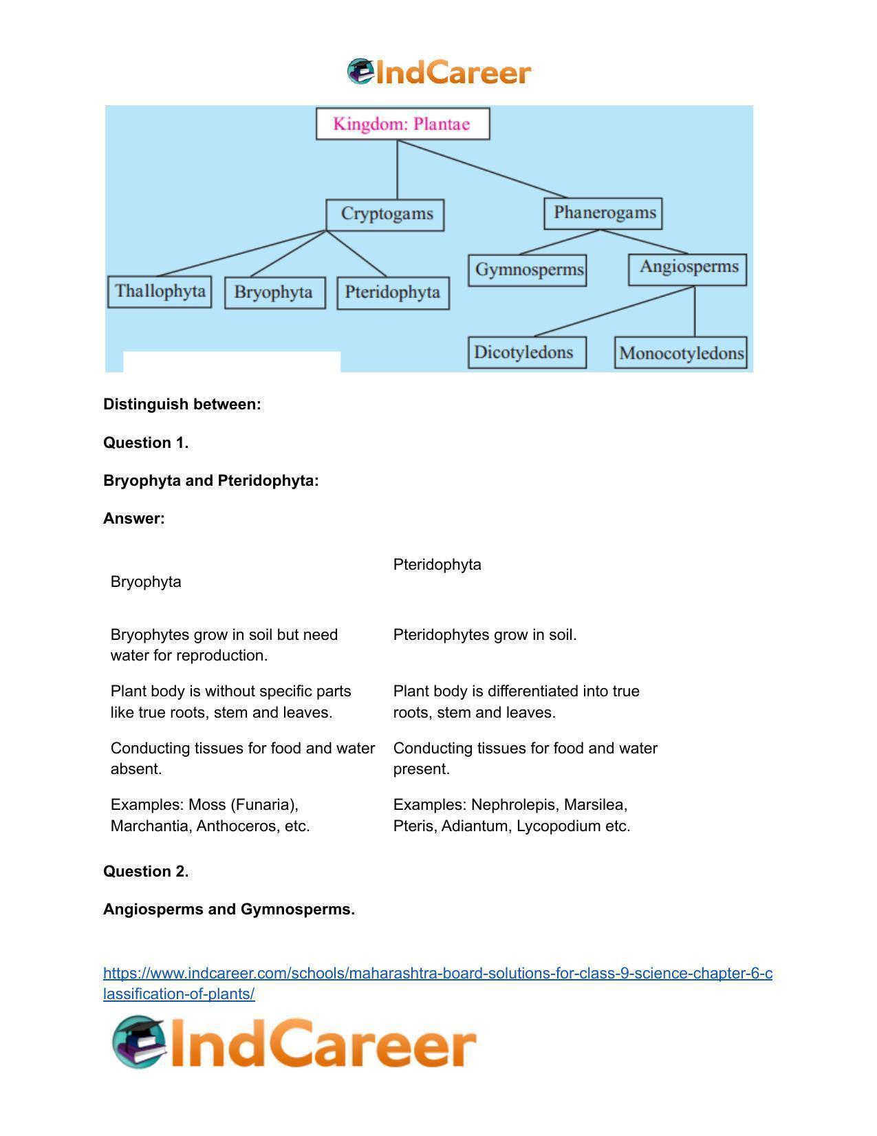 Maharashtra Board Solutions For Class Science Chapter