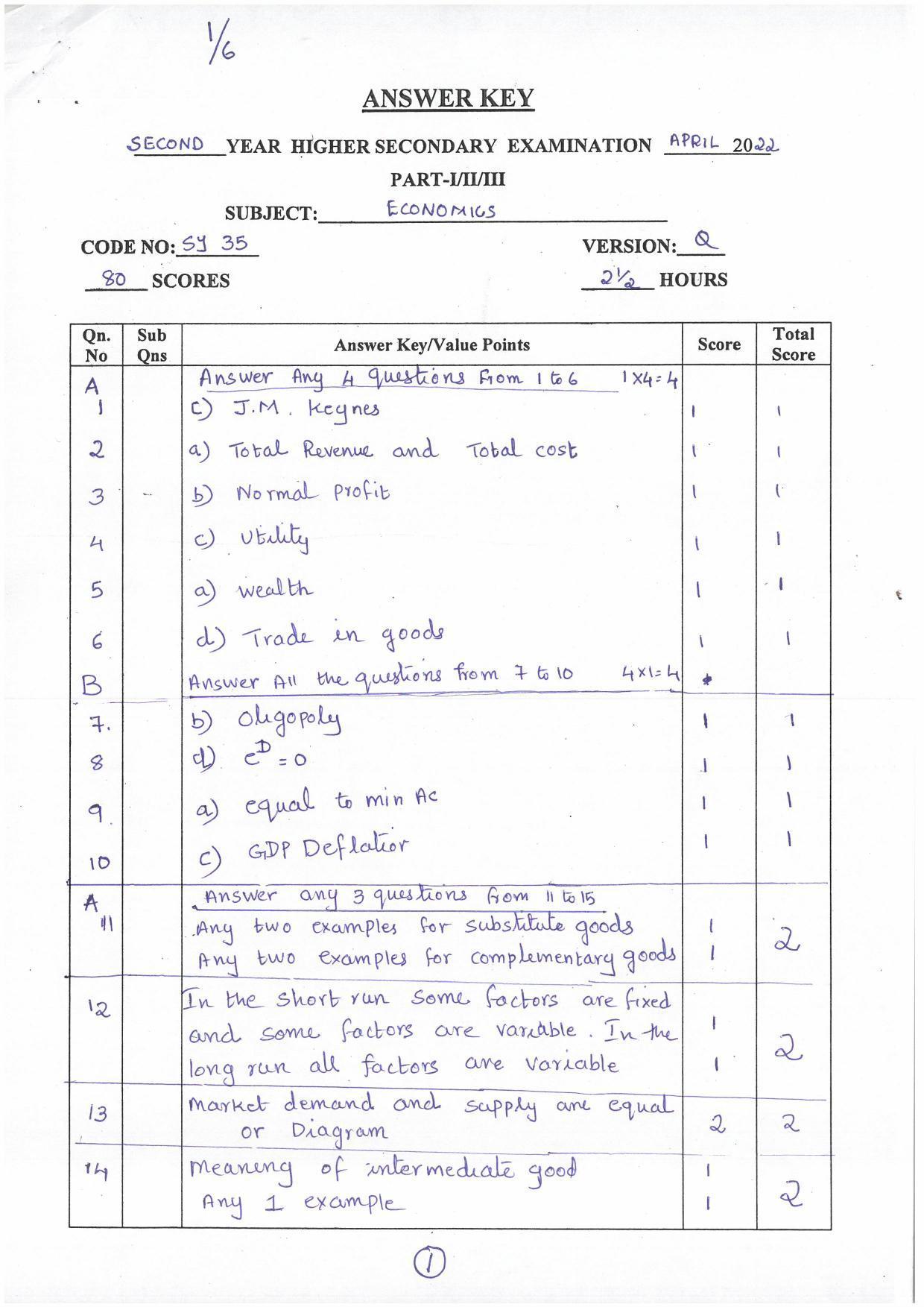 Kerala Plus Two Class 12th Answer Key 2022 Economics IndCareer Docs