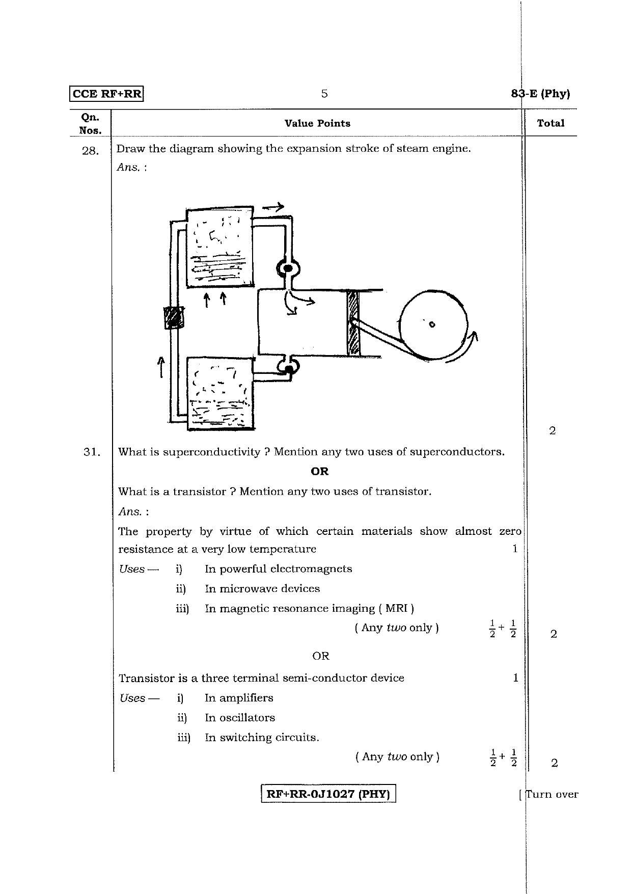 Karnataka Sslc Science English Medium E Cce Rr Phy Se April