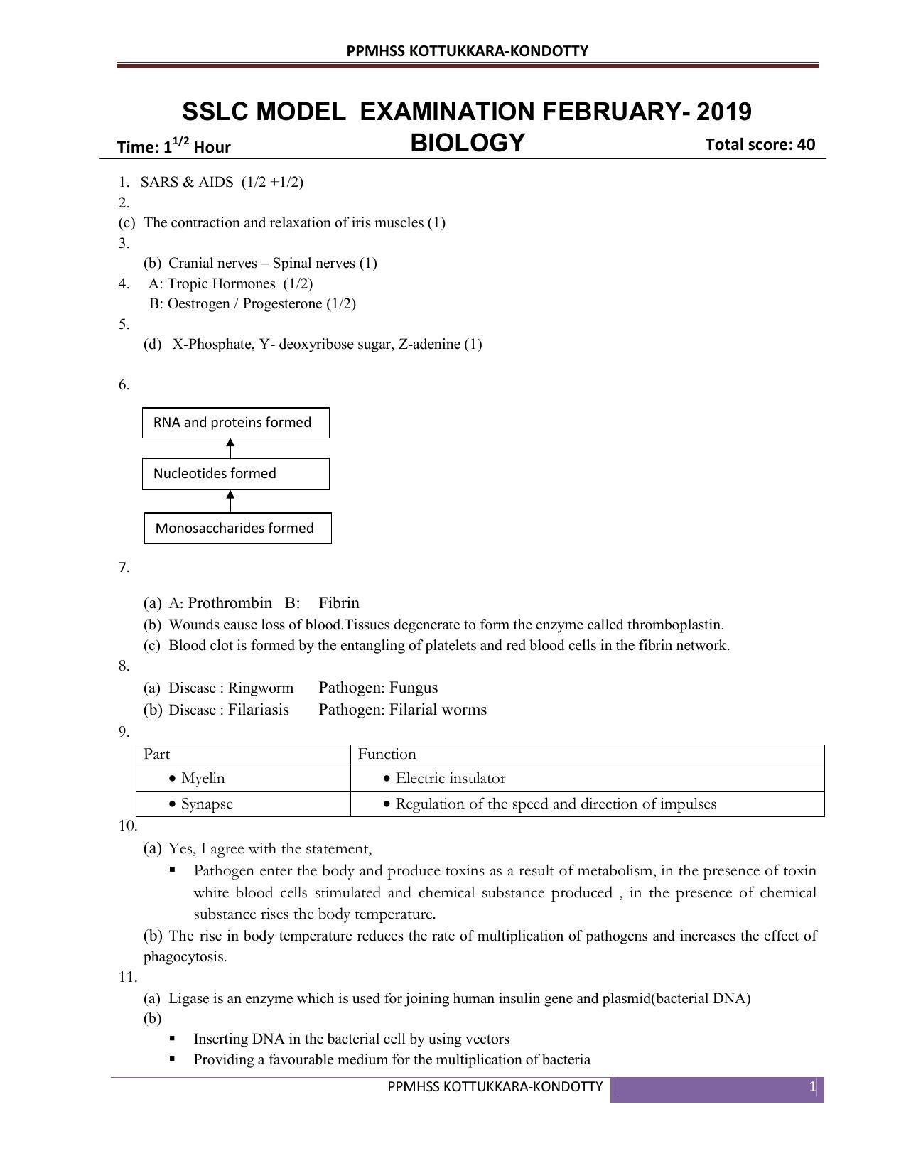 Kerala SSLC 2019 Biology Answer Key EM Model IndCareer Docs