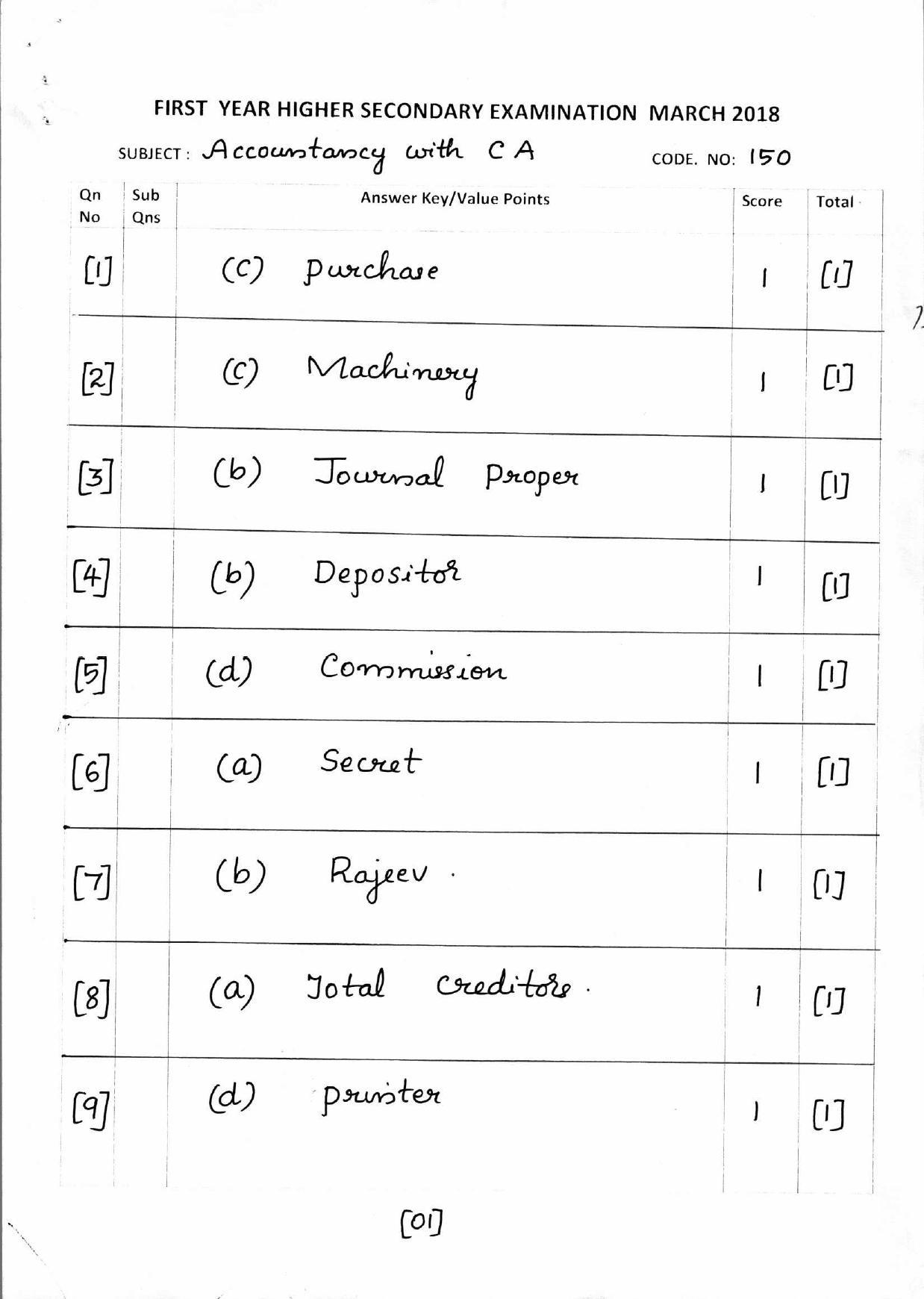 Kerala Plus One Accountancy With Ca Answer Key Indcareer Docs