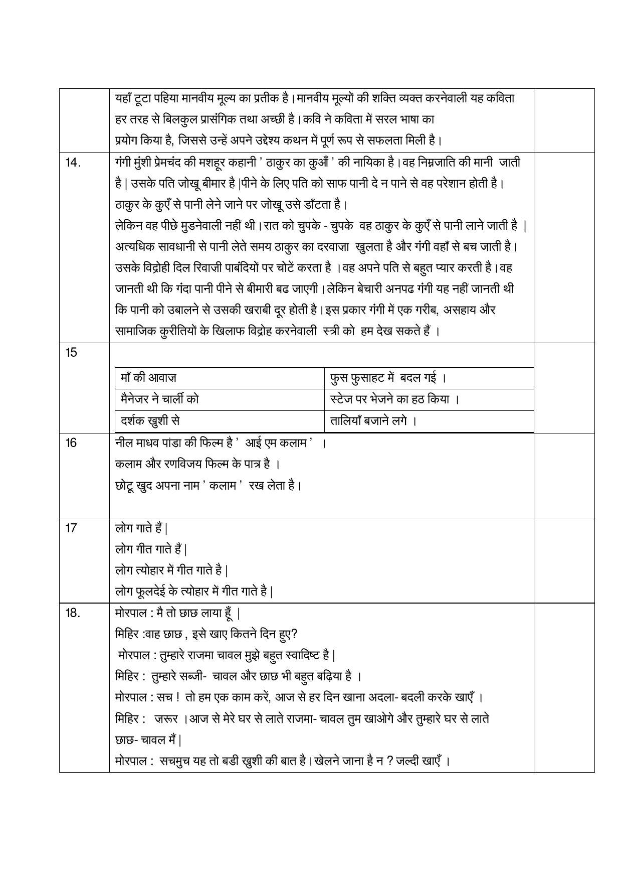 Kerala Sslc Hindi Answer Key Model Indcareer Docs