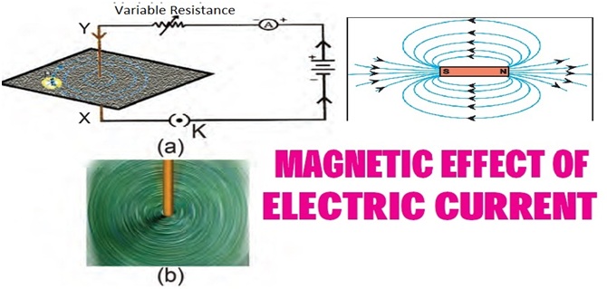 Magnetic Effects Of Current → Solenoid - IndCareer Classes