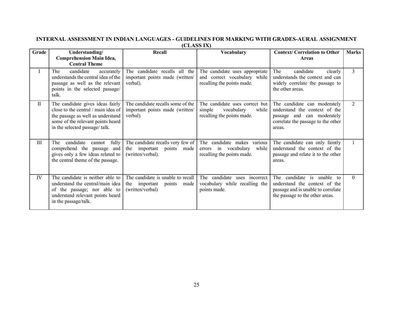 ICSE Second Language - Indian Languages Syllabus 2025 - IndCareer Docs