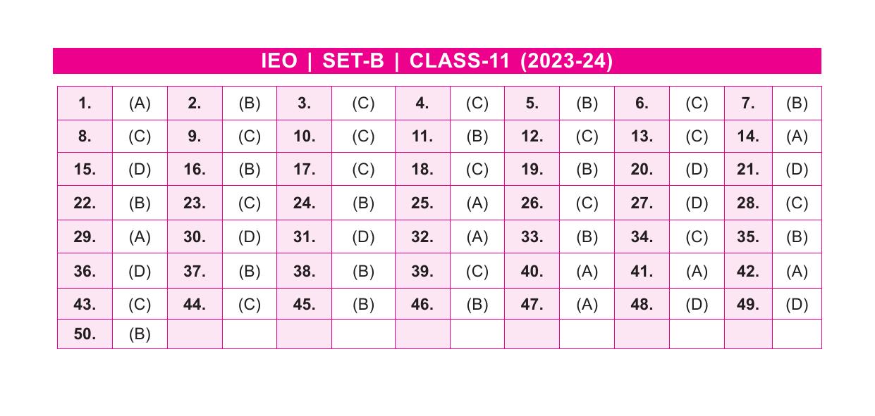 SOF IEO Class 11 SET B 2023-24 Answer Key - IndCareer Docs