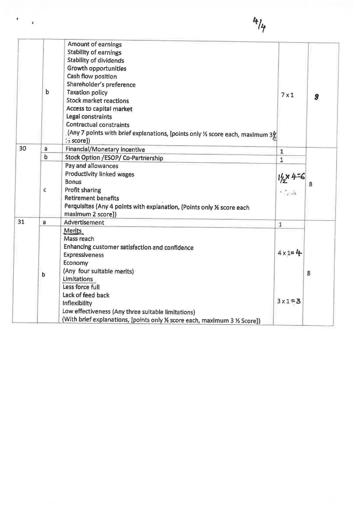 Kerala Plus Two 2019 Business Studies Answer Key - Page 4