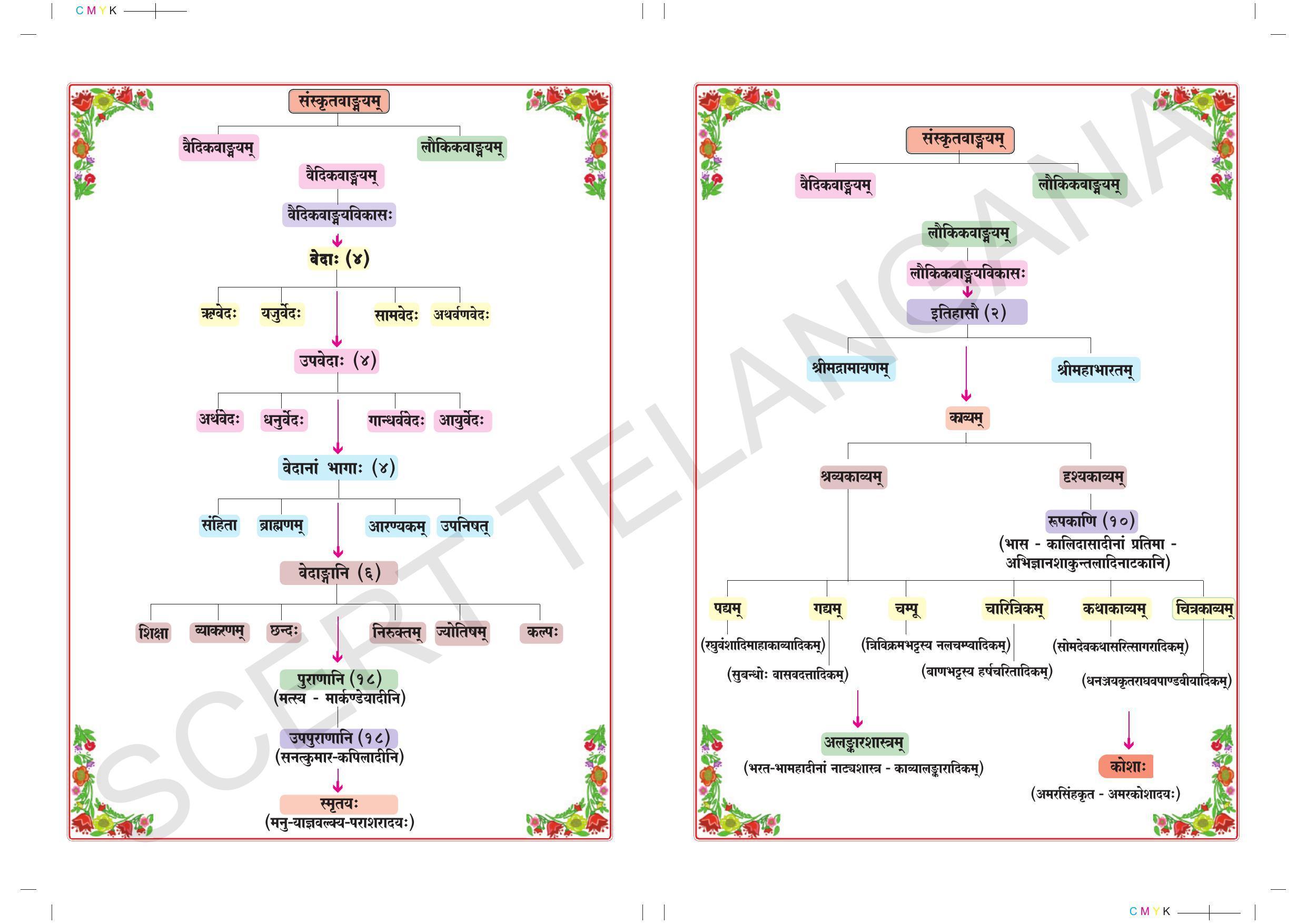 TS SCERT Class 9 Second Language(SAN_OC Medium) Text Book - Page 2