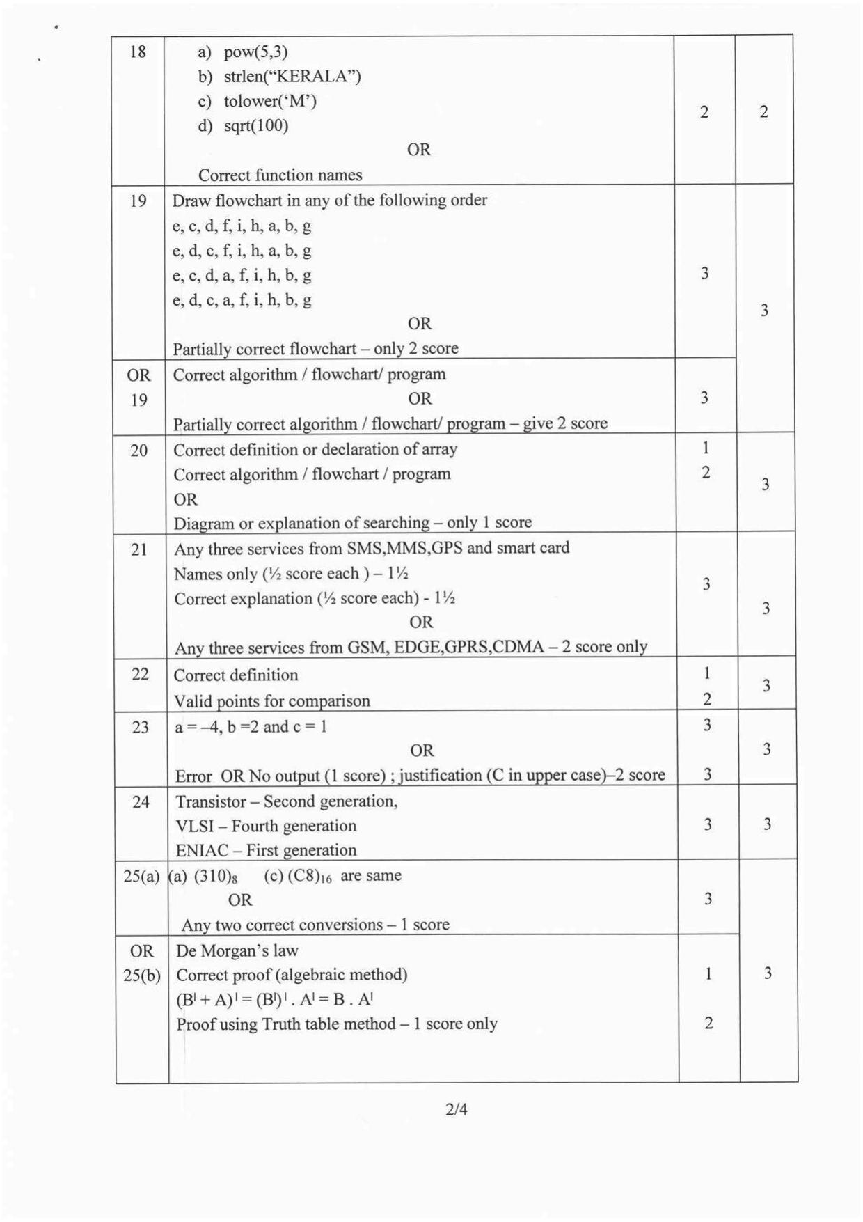 Kerala Plus One 2016 Computer Science Answer Key - Page 2
