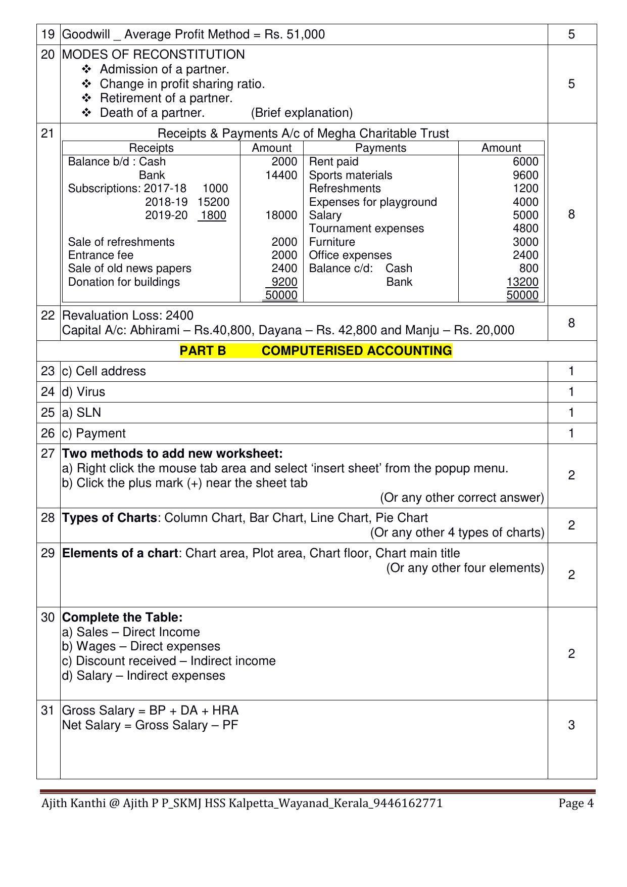 Kerala Plus Two 2021 Accountancy CA Annual Answer Key - Page 4
