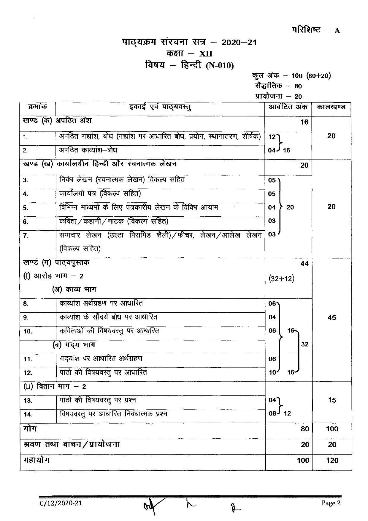 CGBSE Class 12th Syllabus 2021-2022 - Hindi - IndCareer Docs