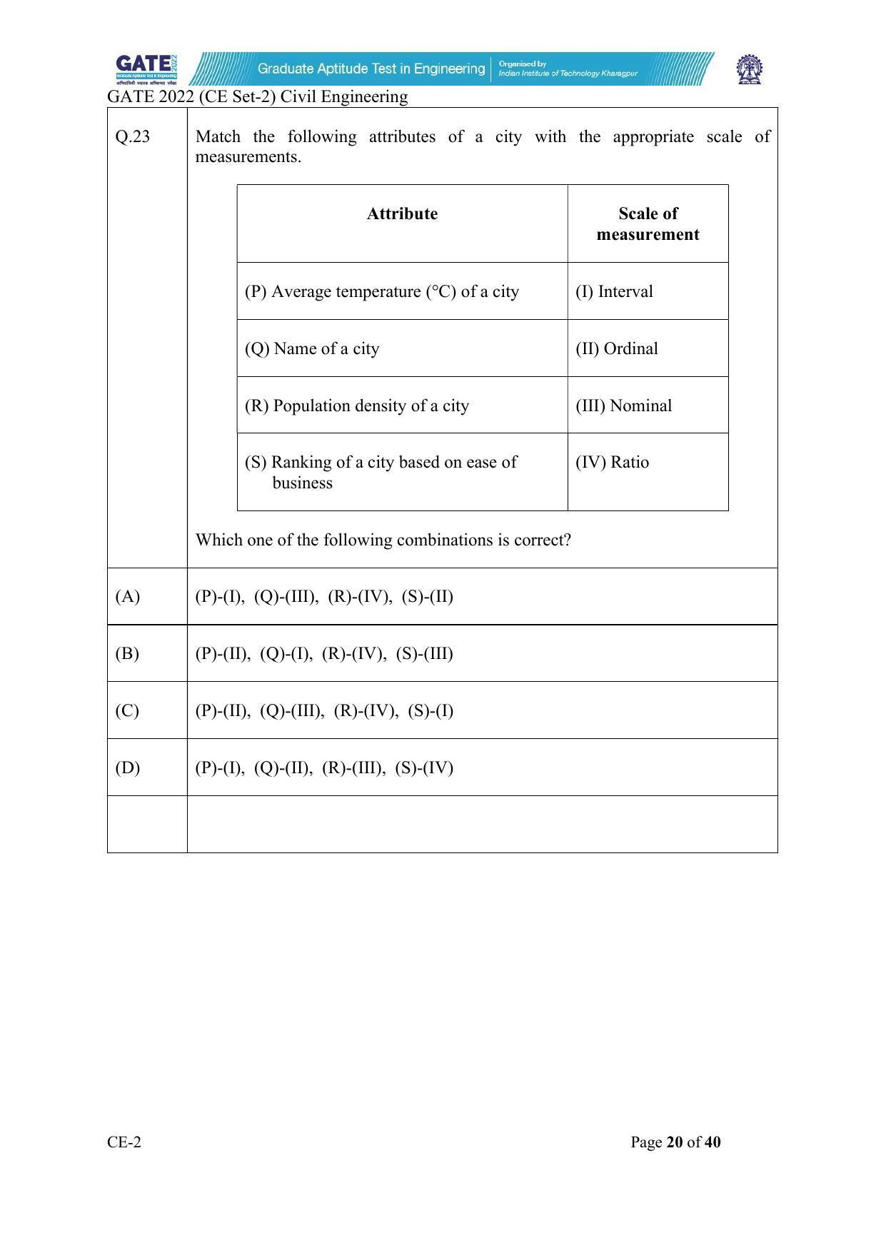 GATE 2022 Civil Engineering (CE-2) (Afternoon) Question Paper - Page 20