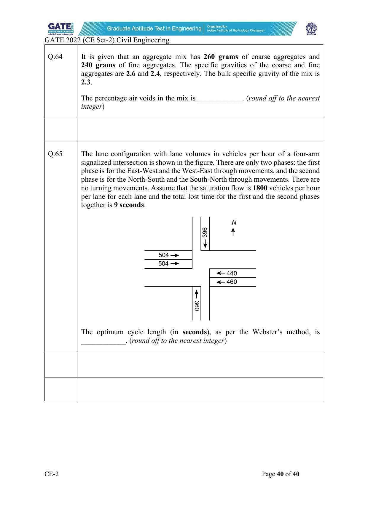 GATE 2022 Civil Engineering (CE-2) (Afternoon) Question Paper - Page 40