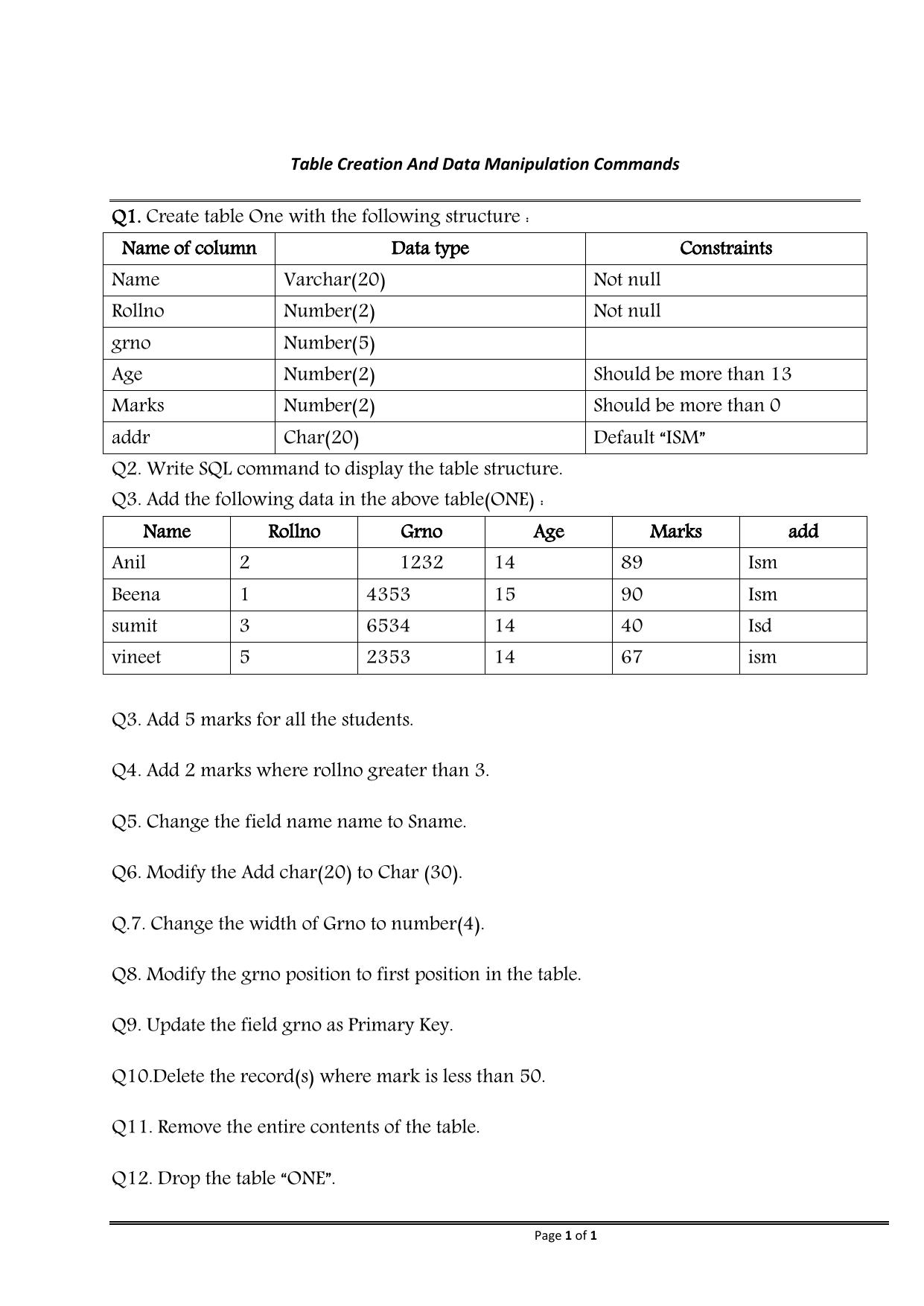 CBSE Worksheets for Class 11 Information Practices Data Manipulation Commands Assignment 4 - Page 1