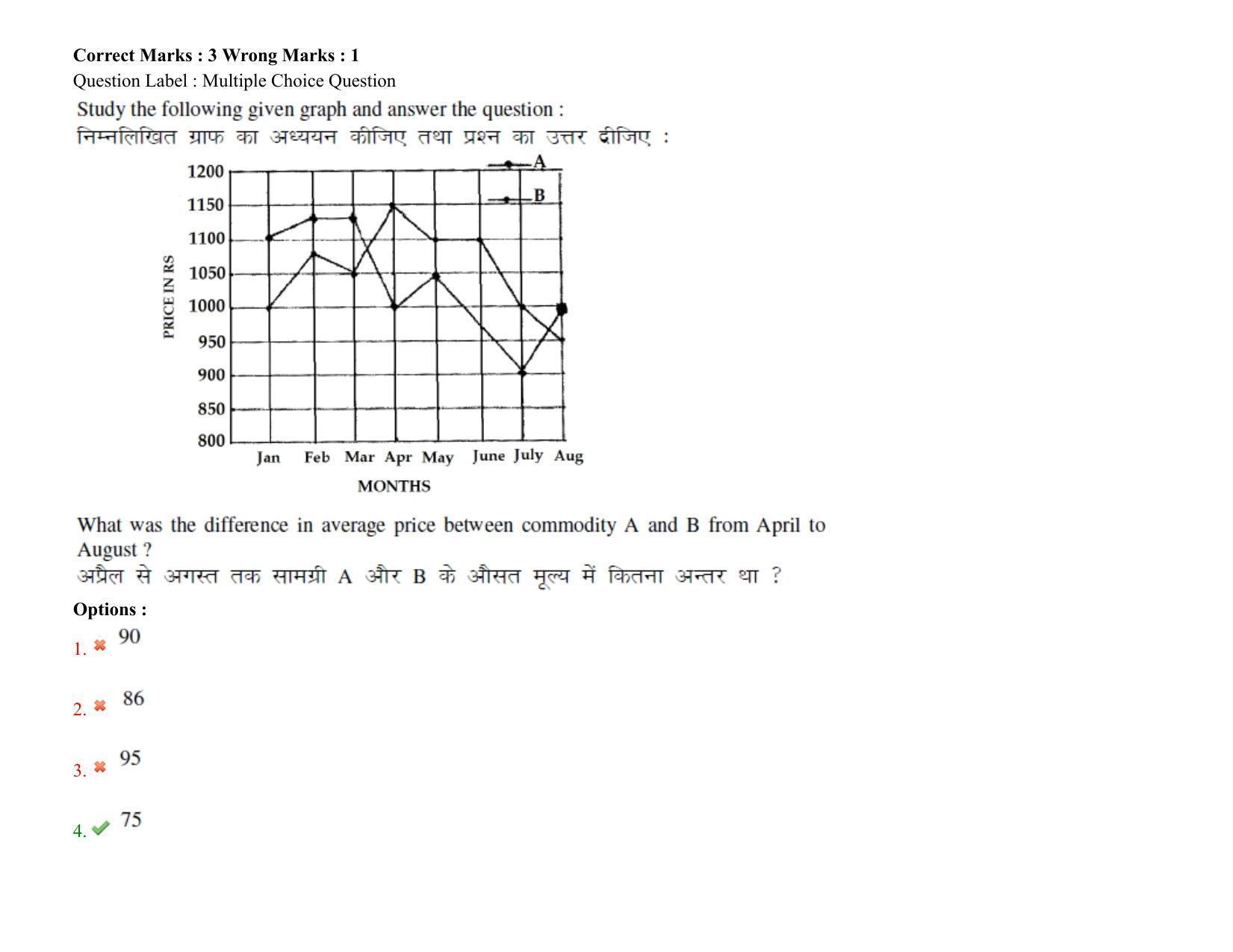 BHU RET Health Statistics 2021 Question Pape - Page 35