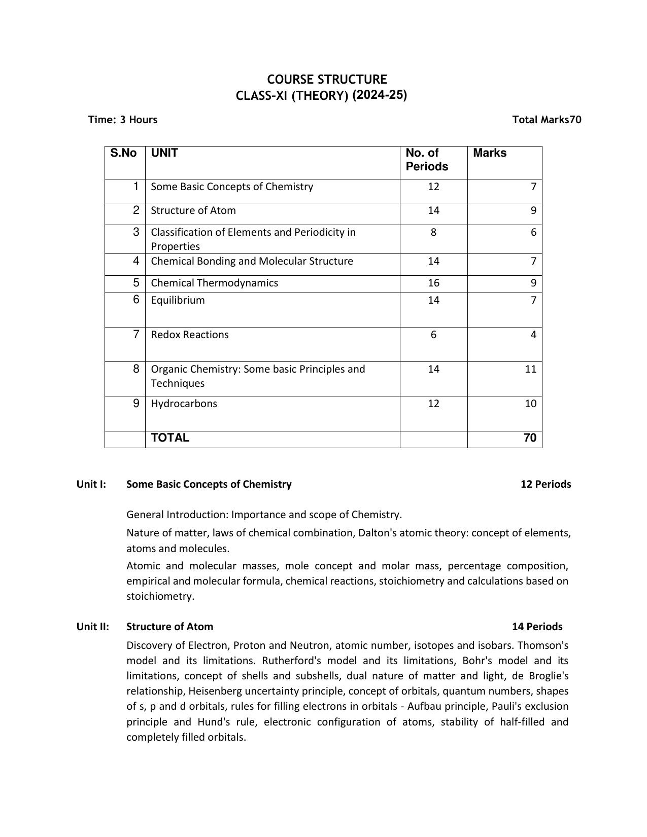 CBSE Class 11 & 12 Chemistry Syllabus - Page 2