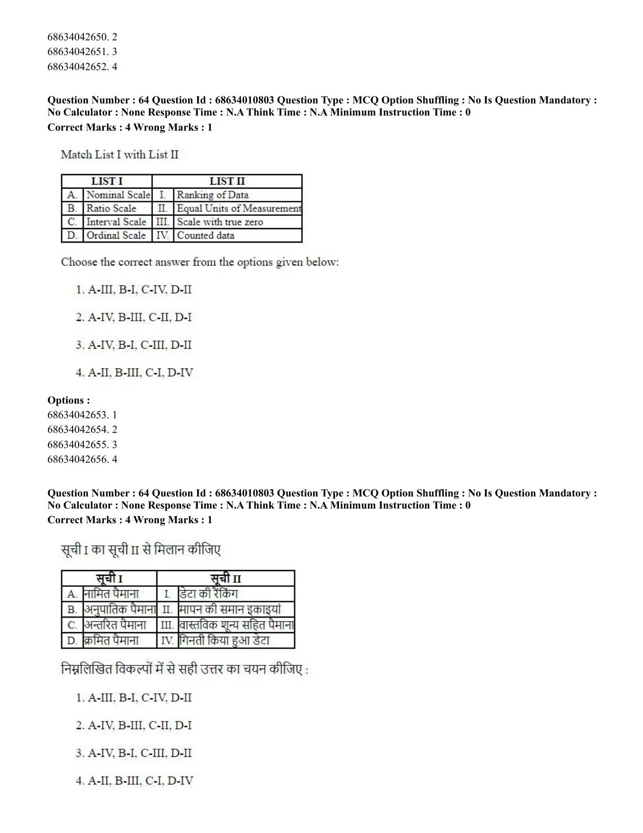 CUET PG 2023:COQP15 – M.Ed. (Hindi)-(09-06-2023) Question Paper - Page 128