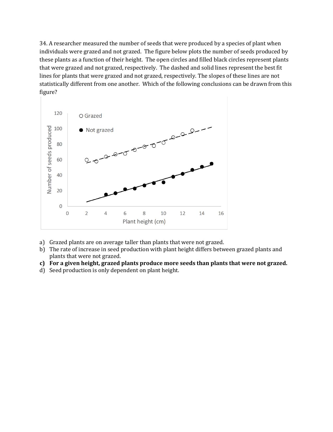 TIFR GS 2024 Wildlife Biology & Conservation Question Paper - Page 13