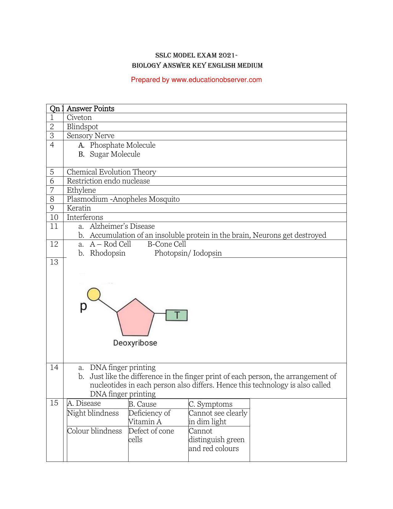Kerala SSLC 2021 Biology Answer Key (EM) (Model) - Page 1