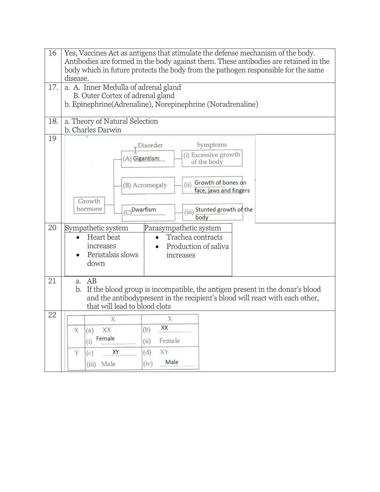 Kerala SSLC 2021 Biology Answer Key (EM) (Model) - Page 2