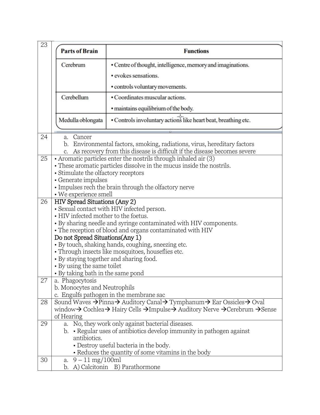 Kerala SSLC 2021 Biology Answer Key (EM) (Model) - Page 3