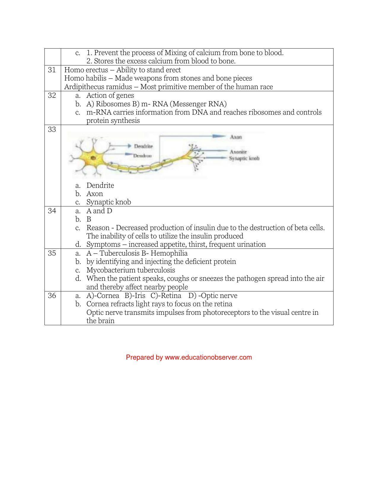 Kerala SSLC 2021 Biology Answer Key (EM) (Model) - Page 4