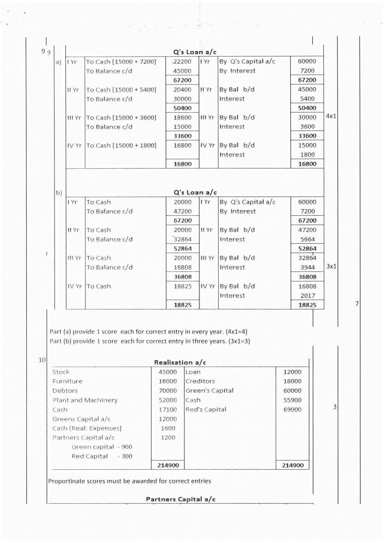 Kerala Plus Two 2016 Accountancy CA  Answer Key - Page 2