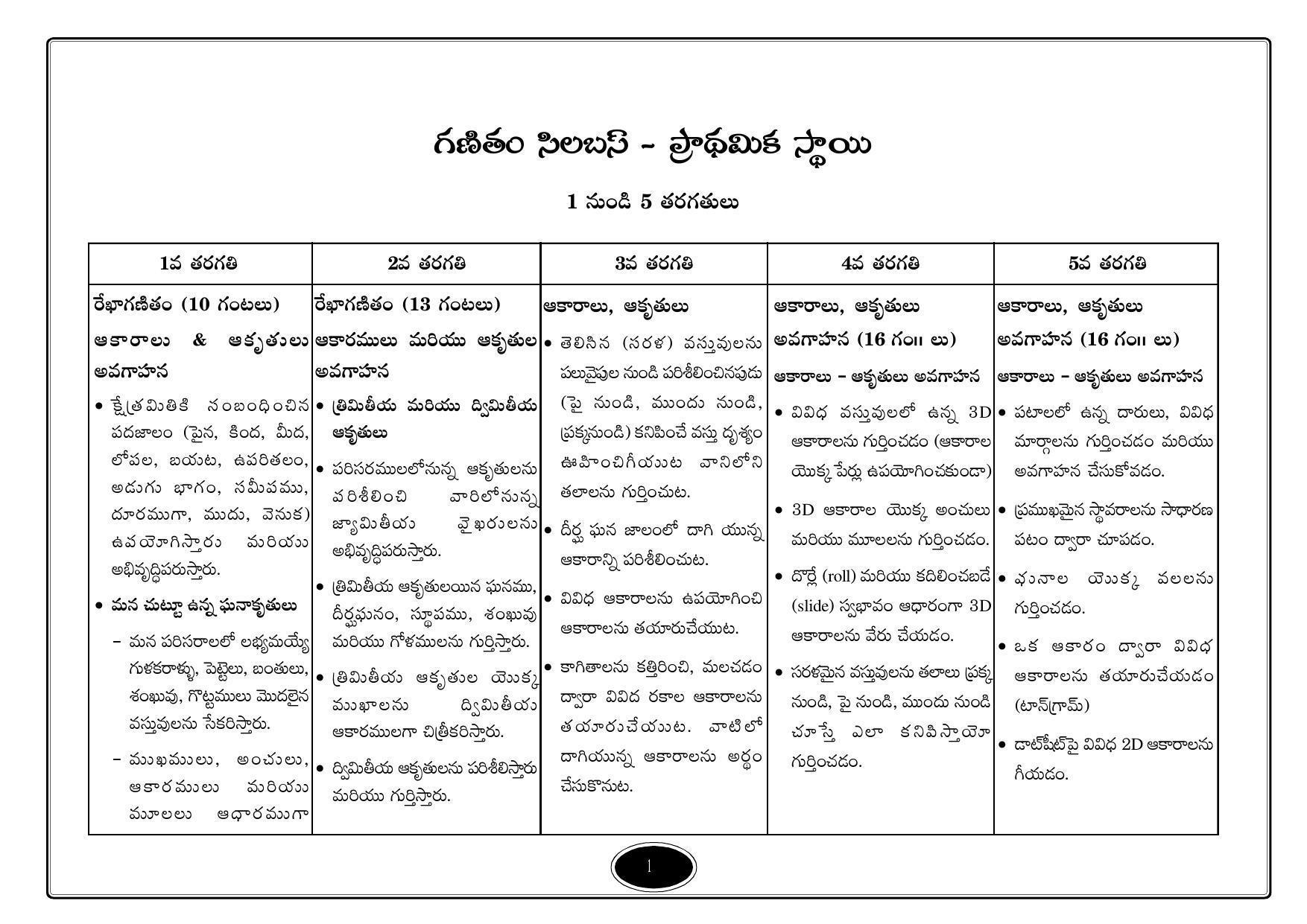 Telangana Baord Mathematics Syllabus (Classes I To X) - Telugu Medium ...