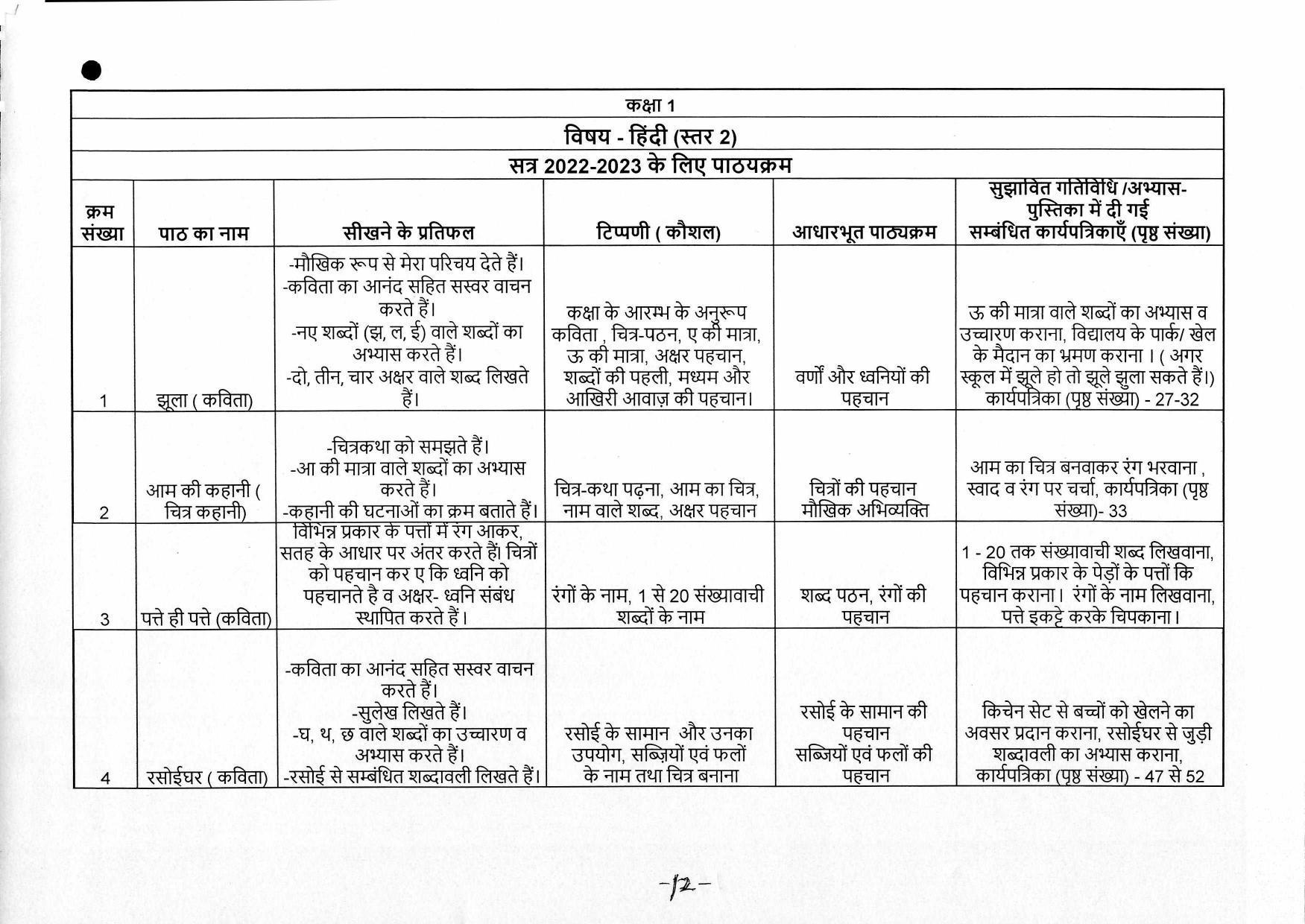 Edudel Syllabus Class 1 Hindi - IndCareer Schools