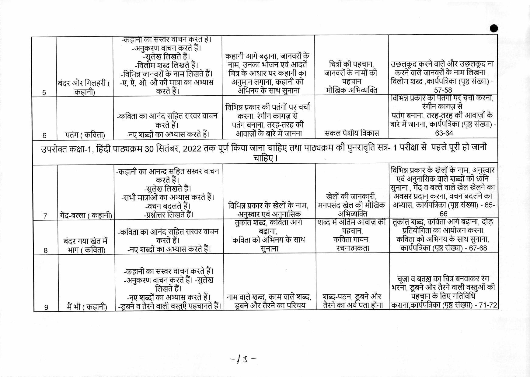 edudel-syllabus-class-1-hindi-indcareer-docs