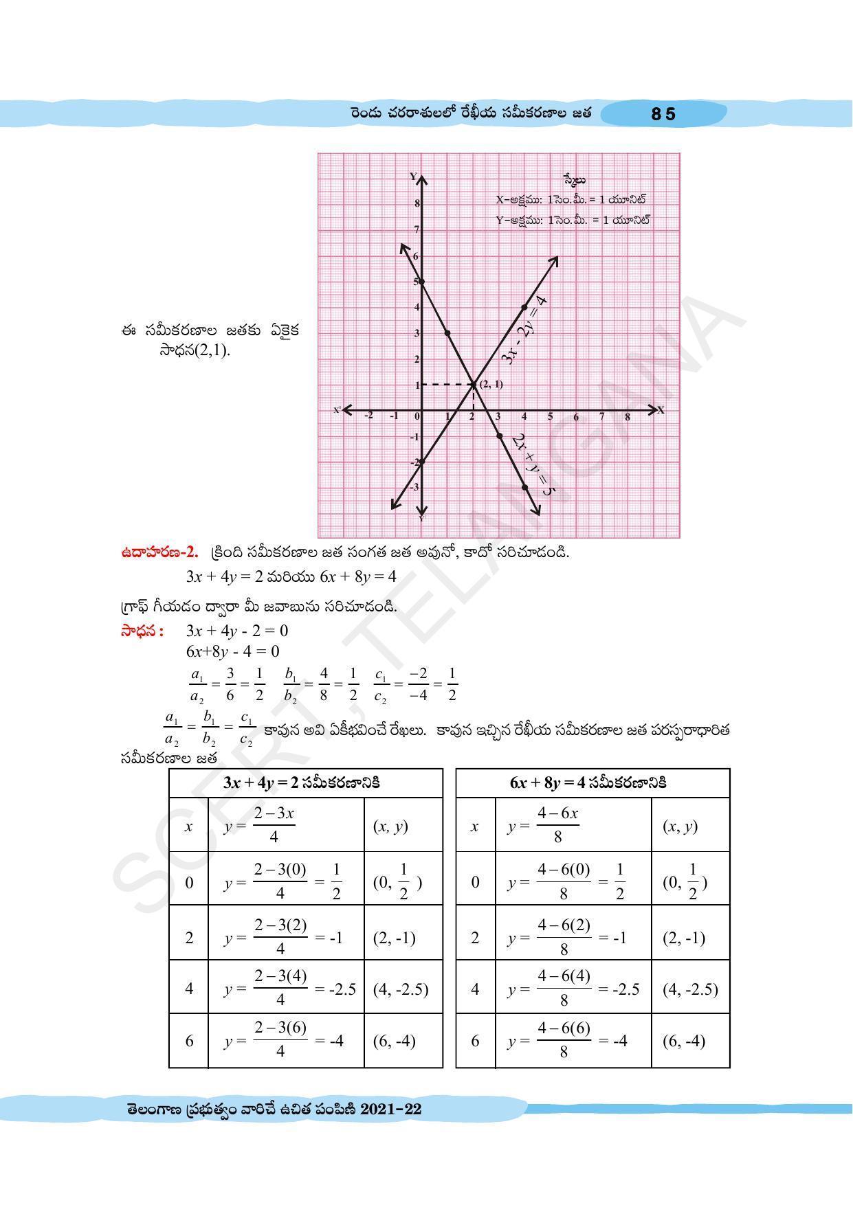 TS SCERT Class 10 Maths (Telugu Medium) Text Book - Page 95