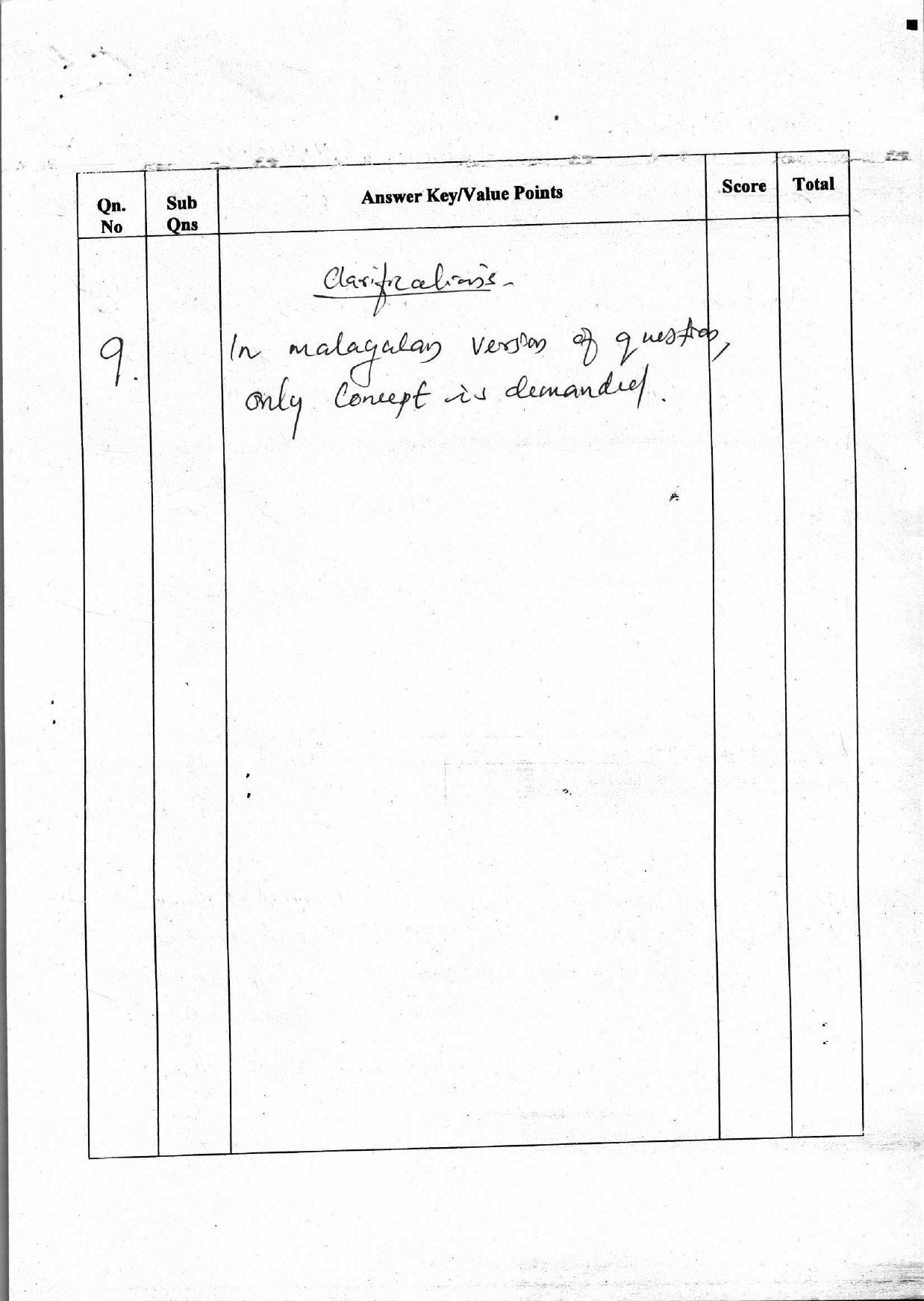 Kerala Plus Two 2018 Business Studies Answer Key - Page 5