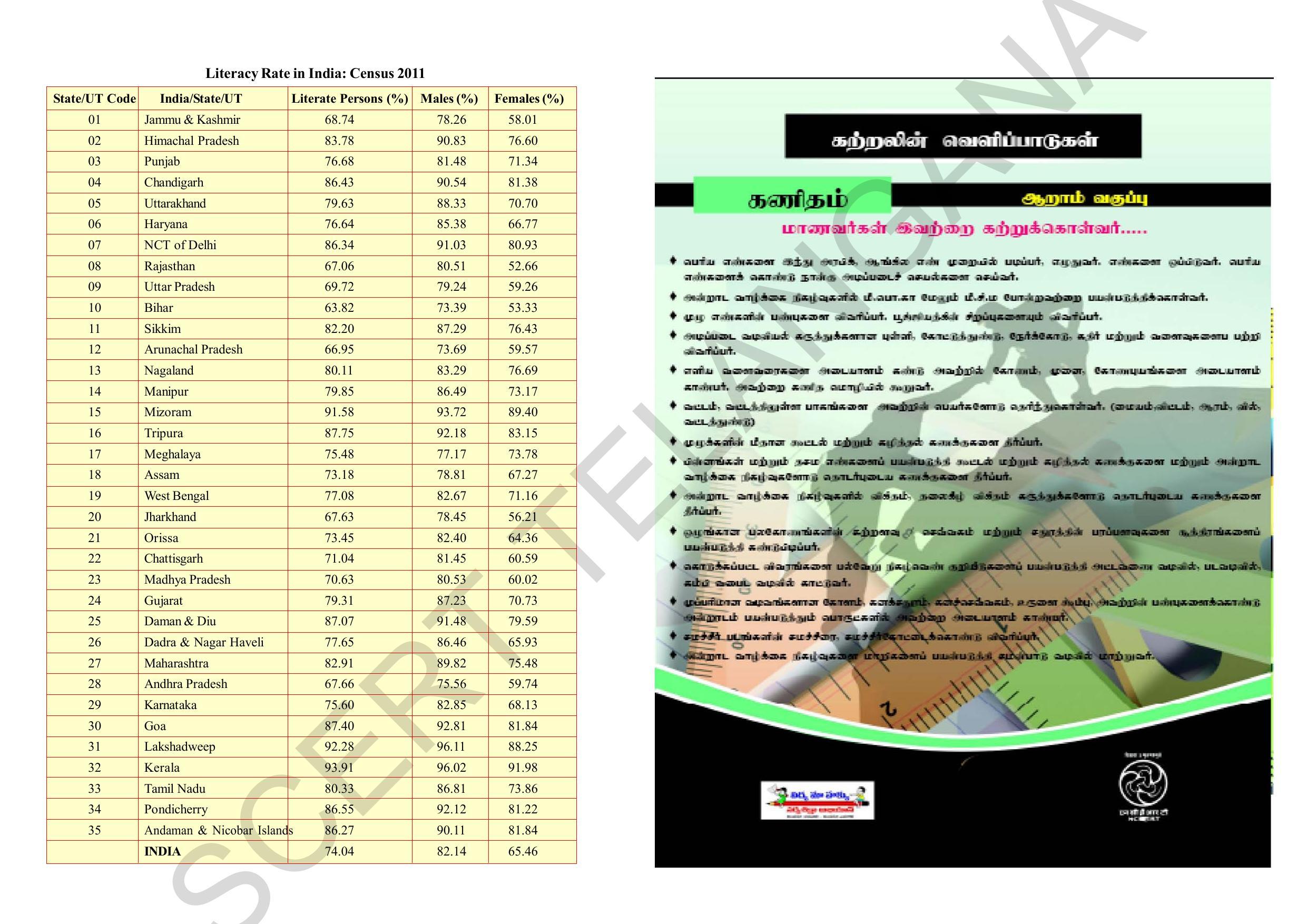TS SCERT Class 6 Maths  (Tamil Medium) Text Book - Page 2