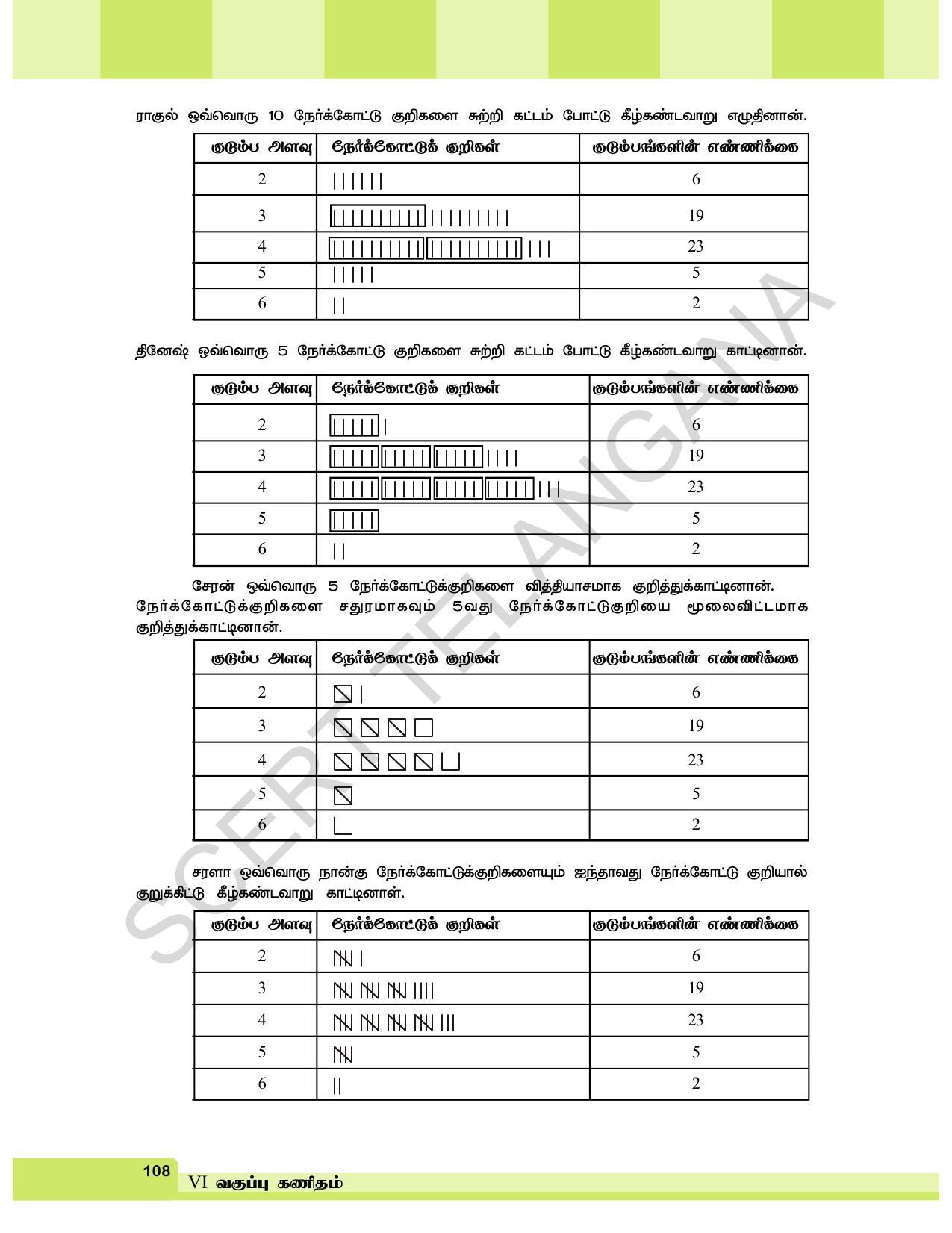 TS SCERT Class 6 Maths  (Tamil Medium) Text Book - Page 116