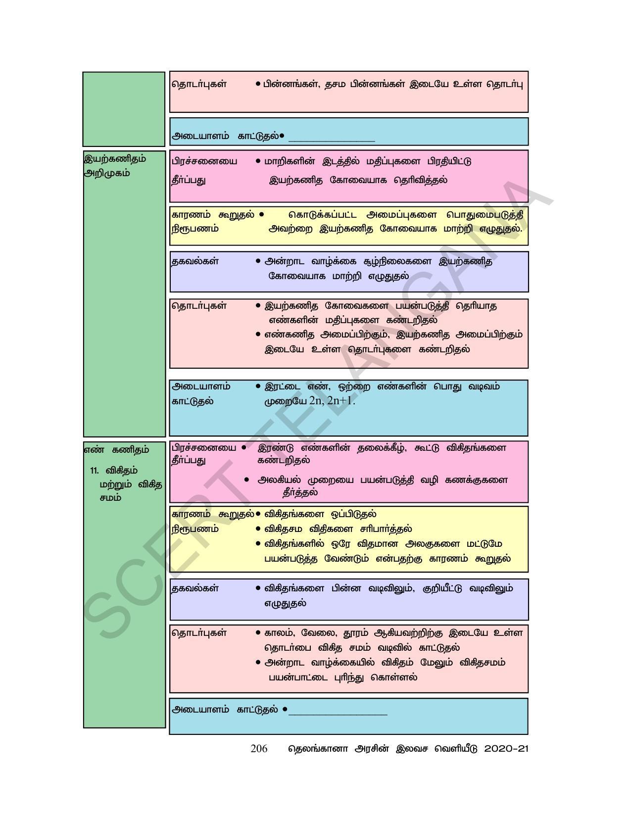 TS SCERT Class 6 Maths  (Tamil Medium) Text Book - Page 214