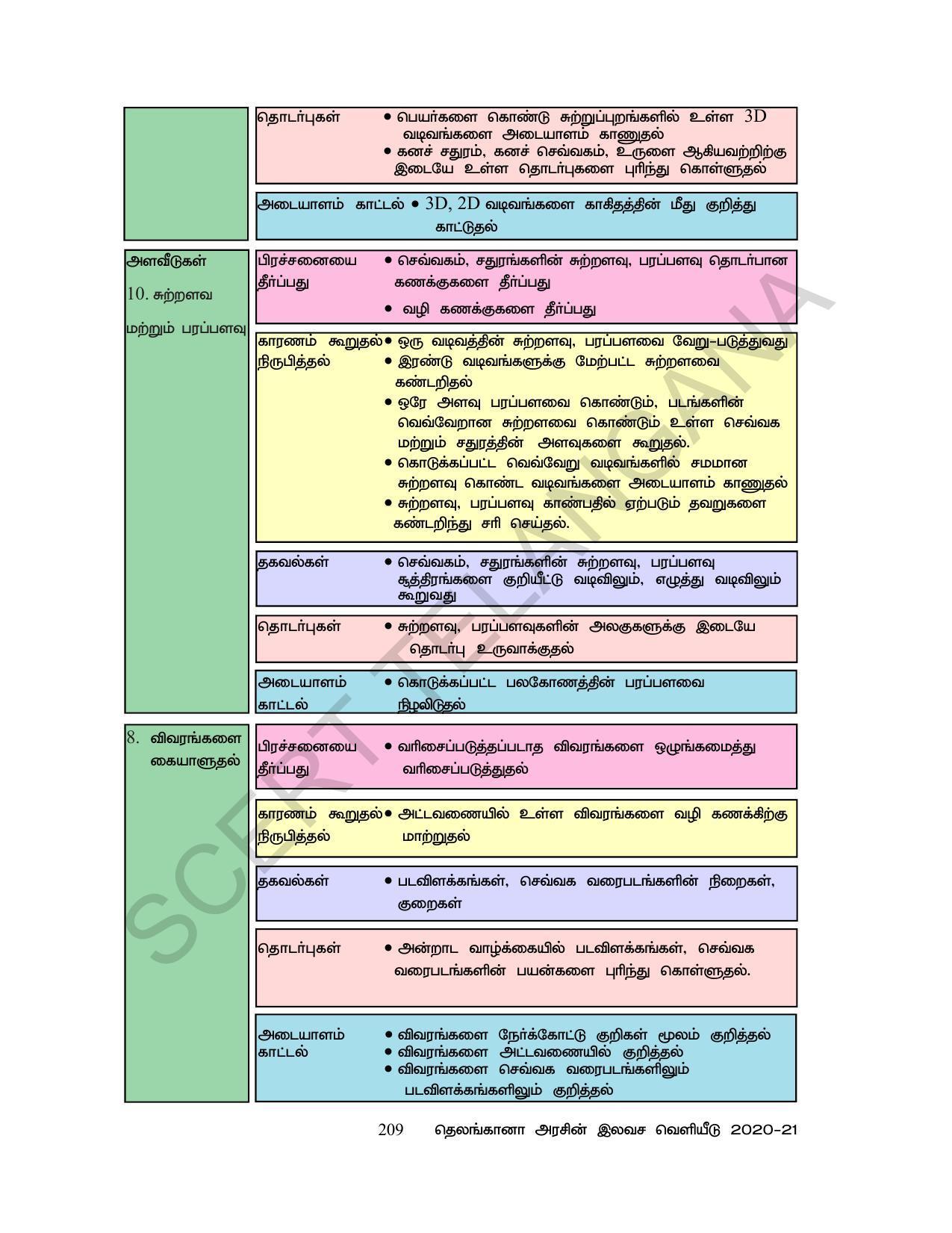TS SCERT Class 6 Maths  (Tamil Medium) Text Book - Page 217