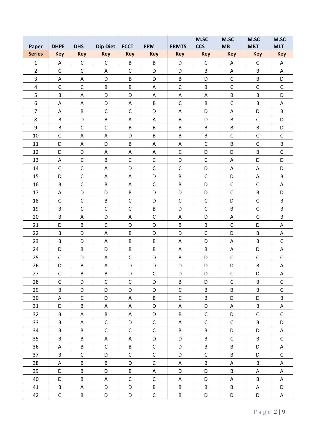 JEMAS PG 2023 Answer Key - Page 2