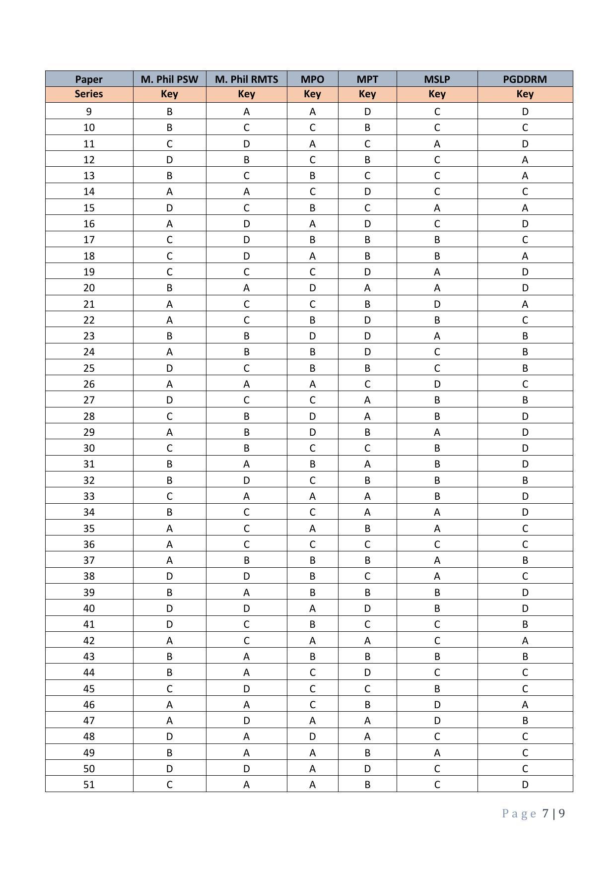 JEMAS PG 2023 Answer Key - Page 7