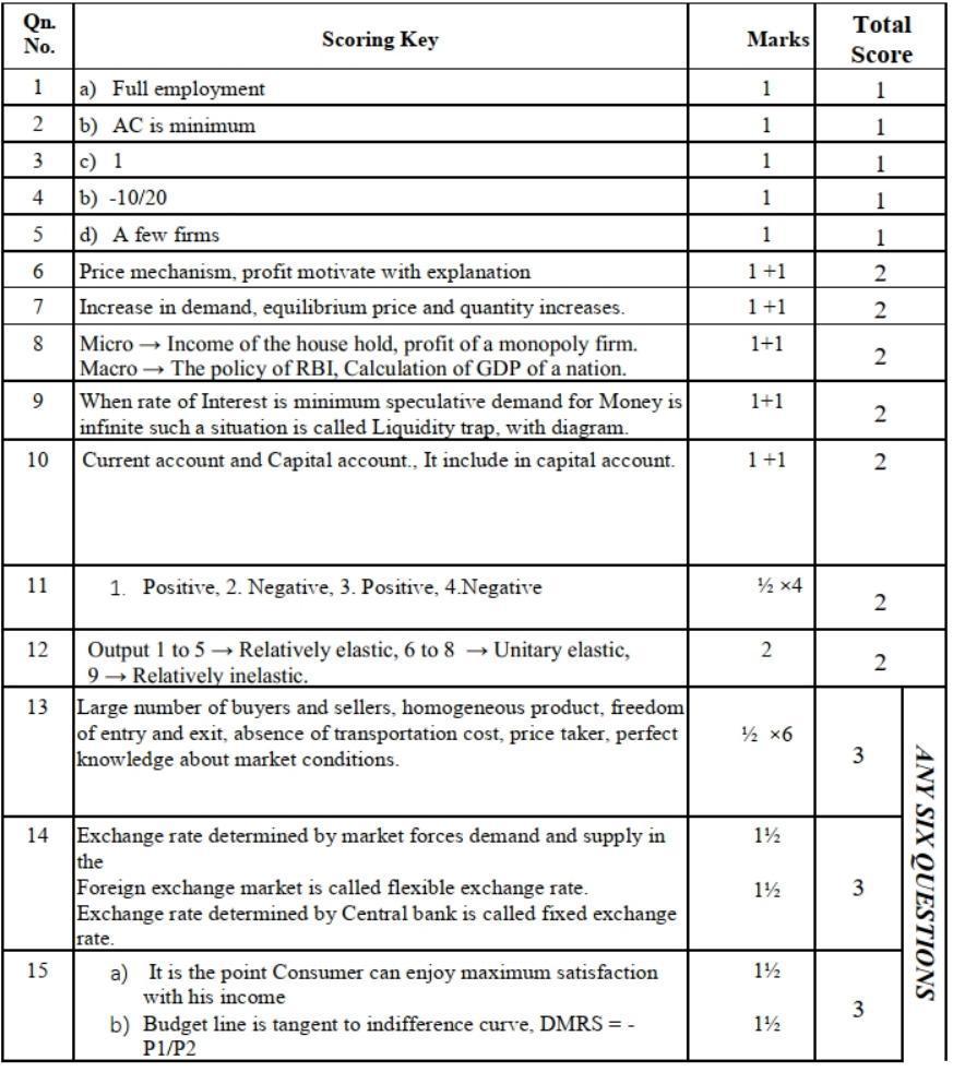 Kerala Plus Two 2019 Economics Model Answer Key - Page 1