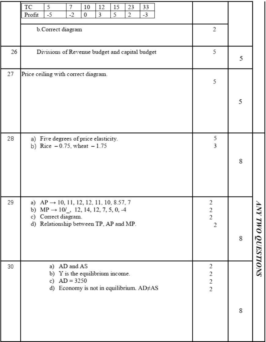 Kerala Plus Two 2019 Economics Model Answer Key - Page 3