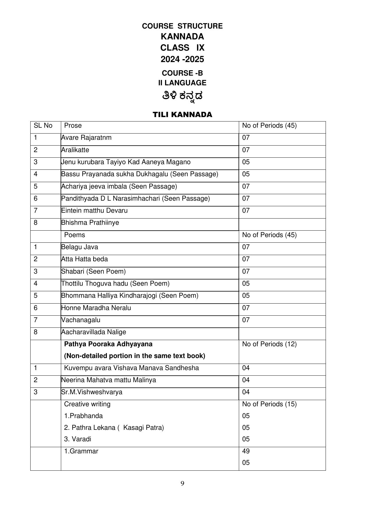 cbse-class-9-10-syllabus-2022-23-kannada-indcareer-docs