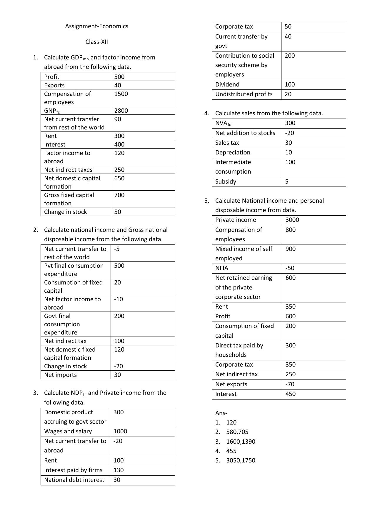 CBSE Class 12 Economics Revision Sheet 7 - Page 1