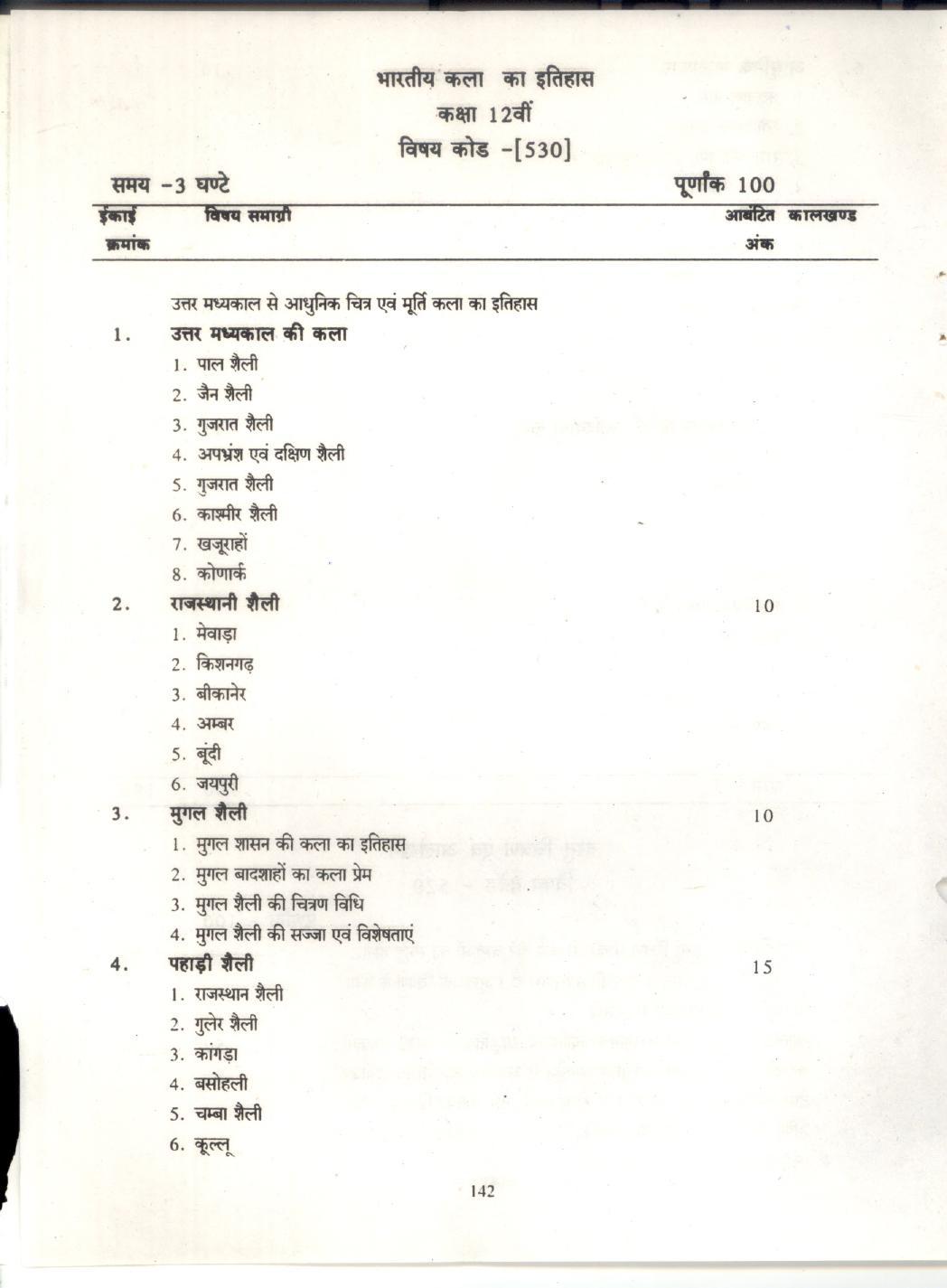 CGBSE Class 12th Syllabus 2021-2022 - History of Indian Art - Page 1