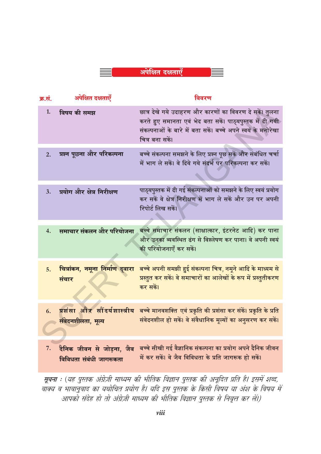 TS SCERT Class 10 Physical Science (Hindi Medium) Text Book - IndCareer ...