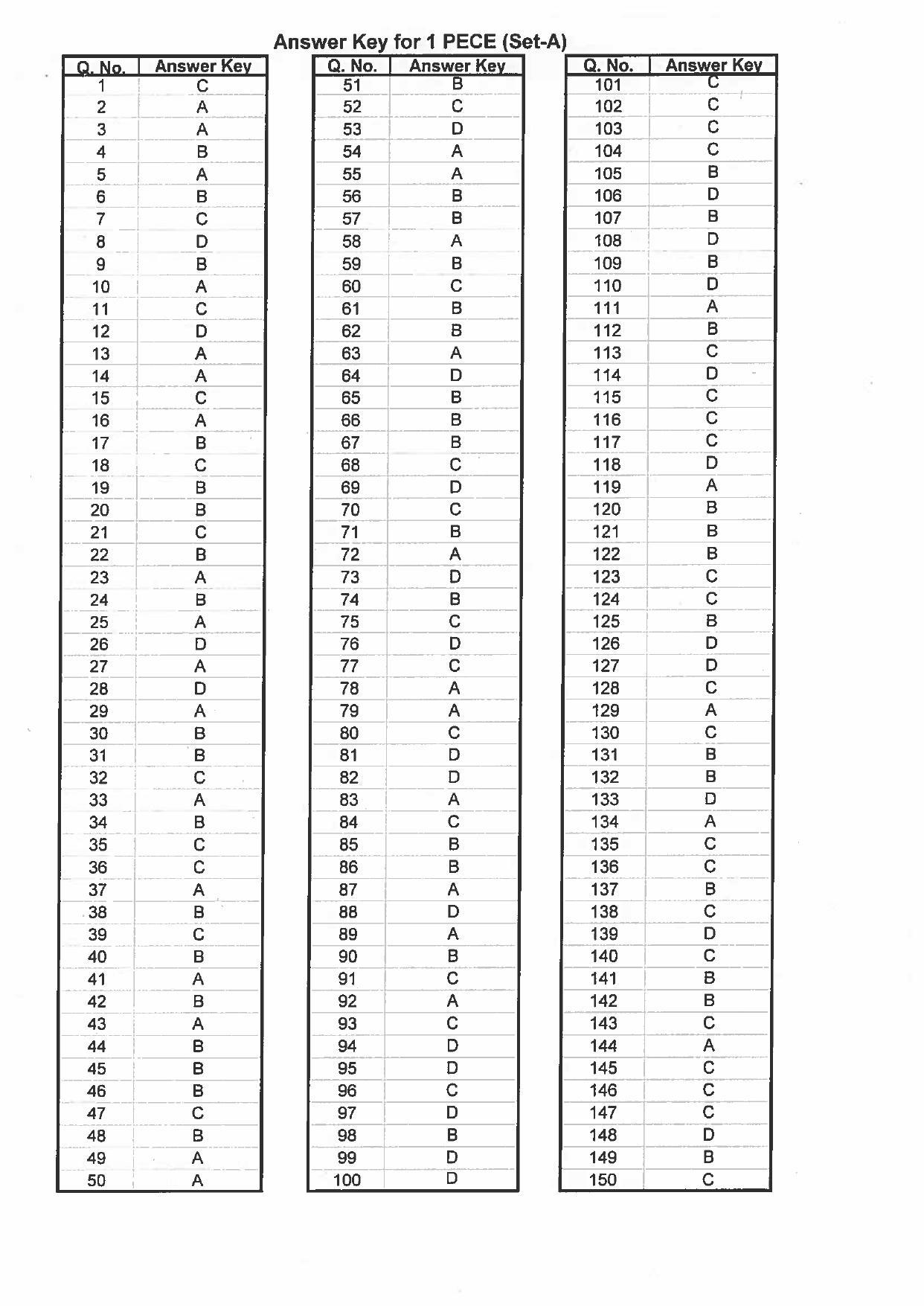 Jharkhand Polytechnic SET A 2018 Question Paper with Answers - Page 38