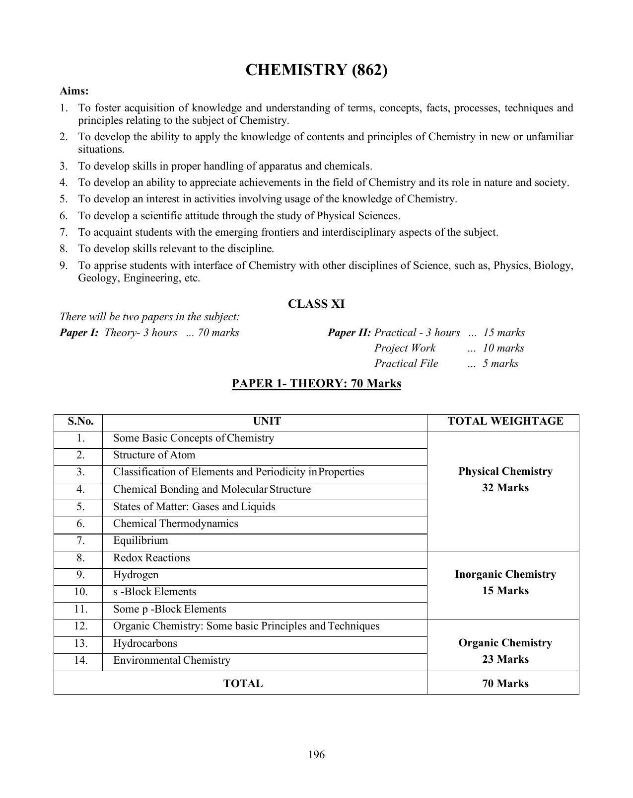 ISC Class XI & XII Chemistry Syllabus IndCareer Docs