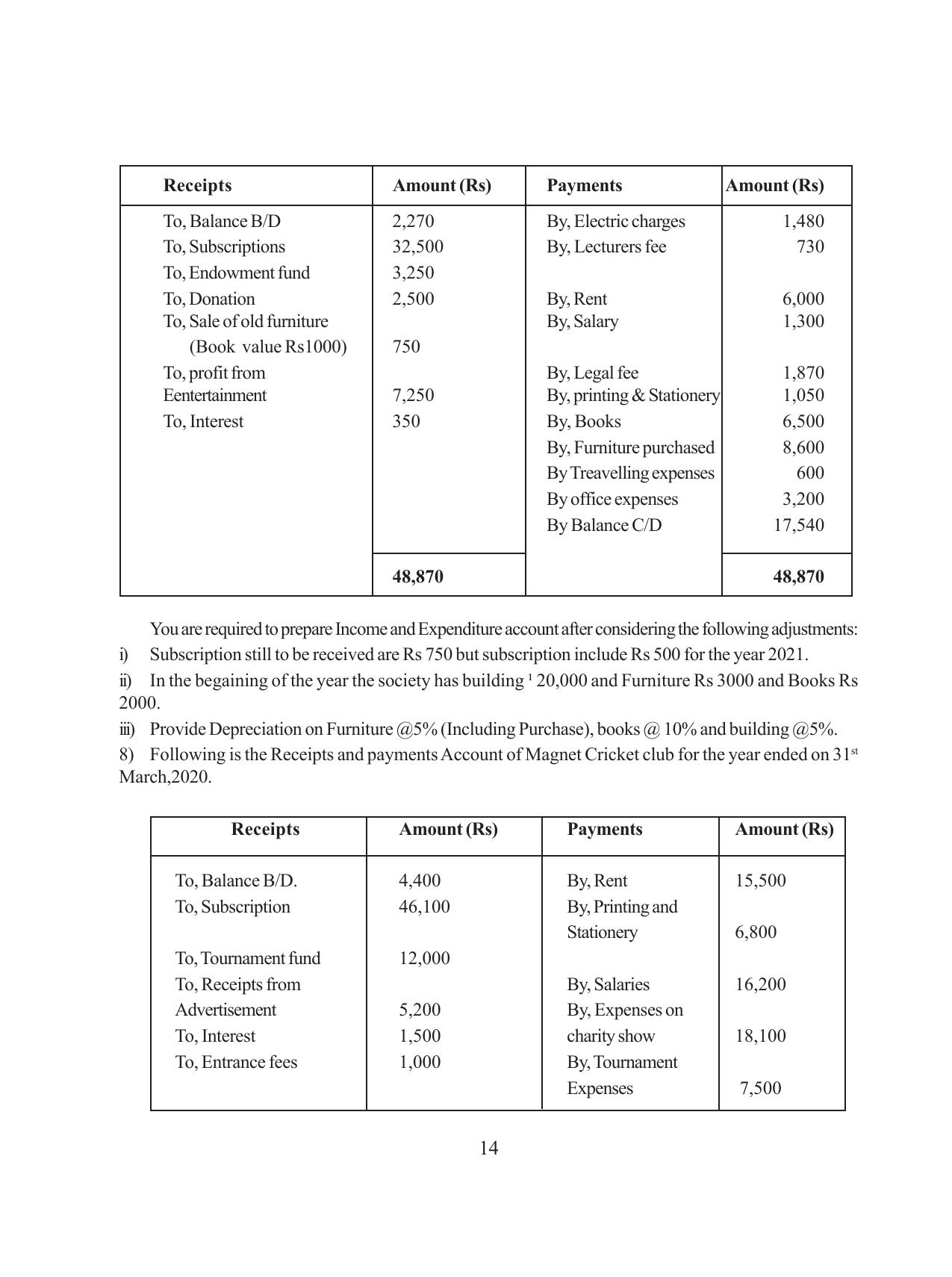 Tripura Board Class 12 Accountency Bengali Version Workbooks - Page 18