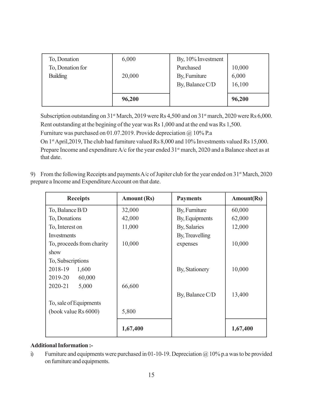 Tripura Board Class 12 Accountency Bengali Version Workbooks - Page 19