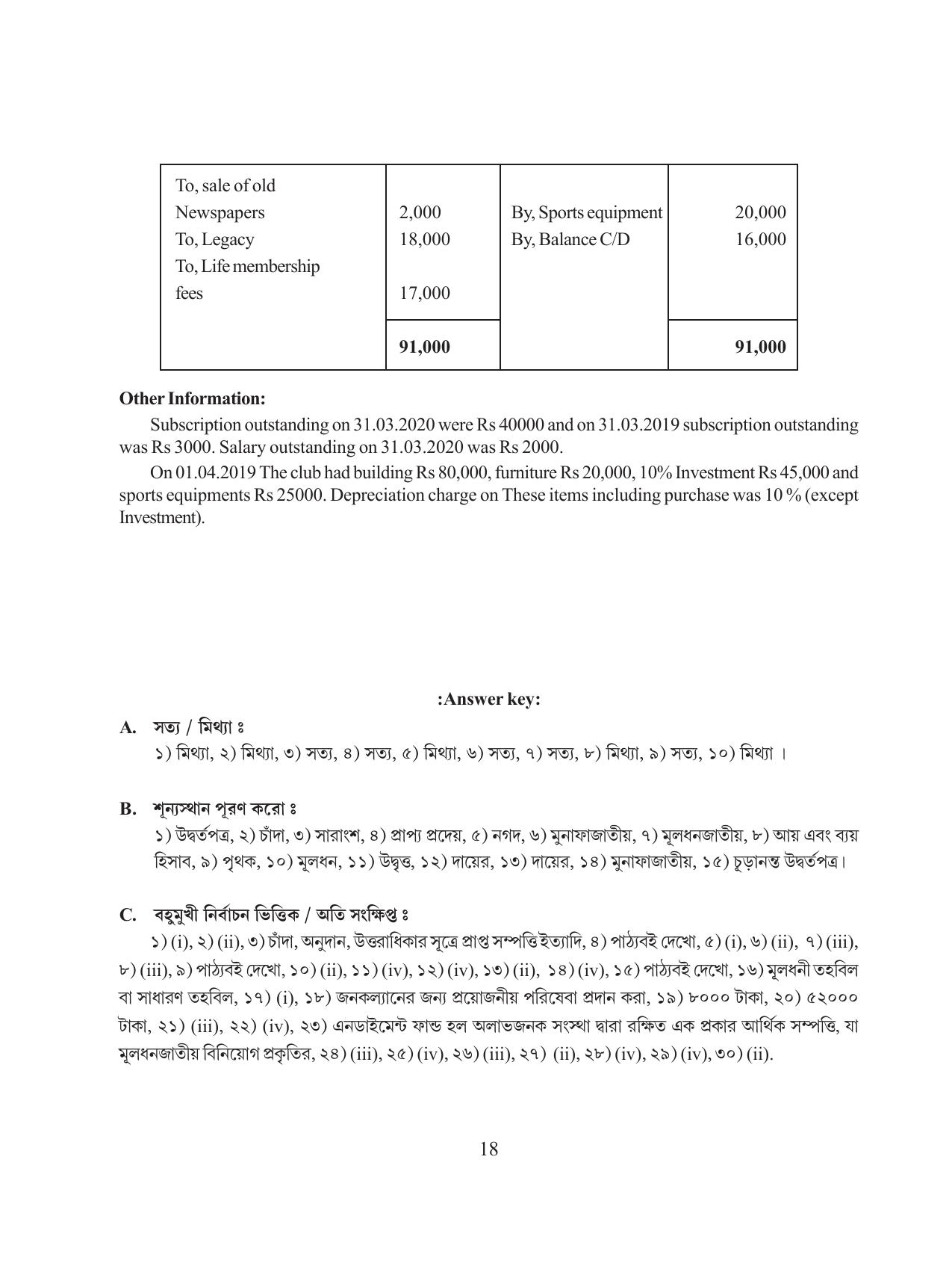 Tripura Board Class 12 Accountency Bengali Version Workbooks - Page 22