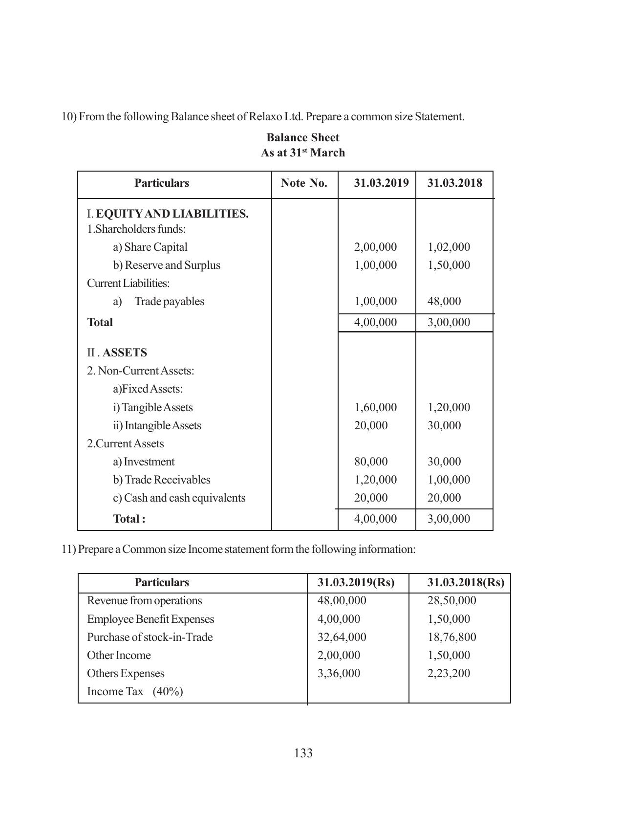 Tripura Board Class 12 Accountency Bengali Version Workbooks - Page 137