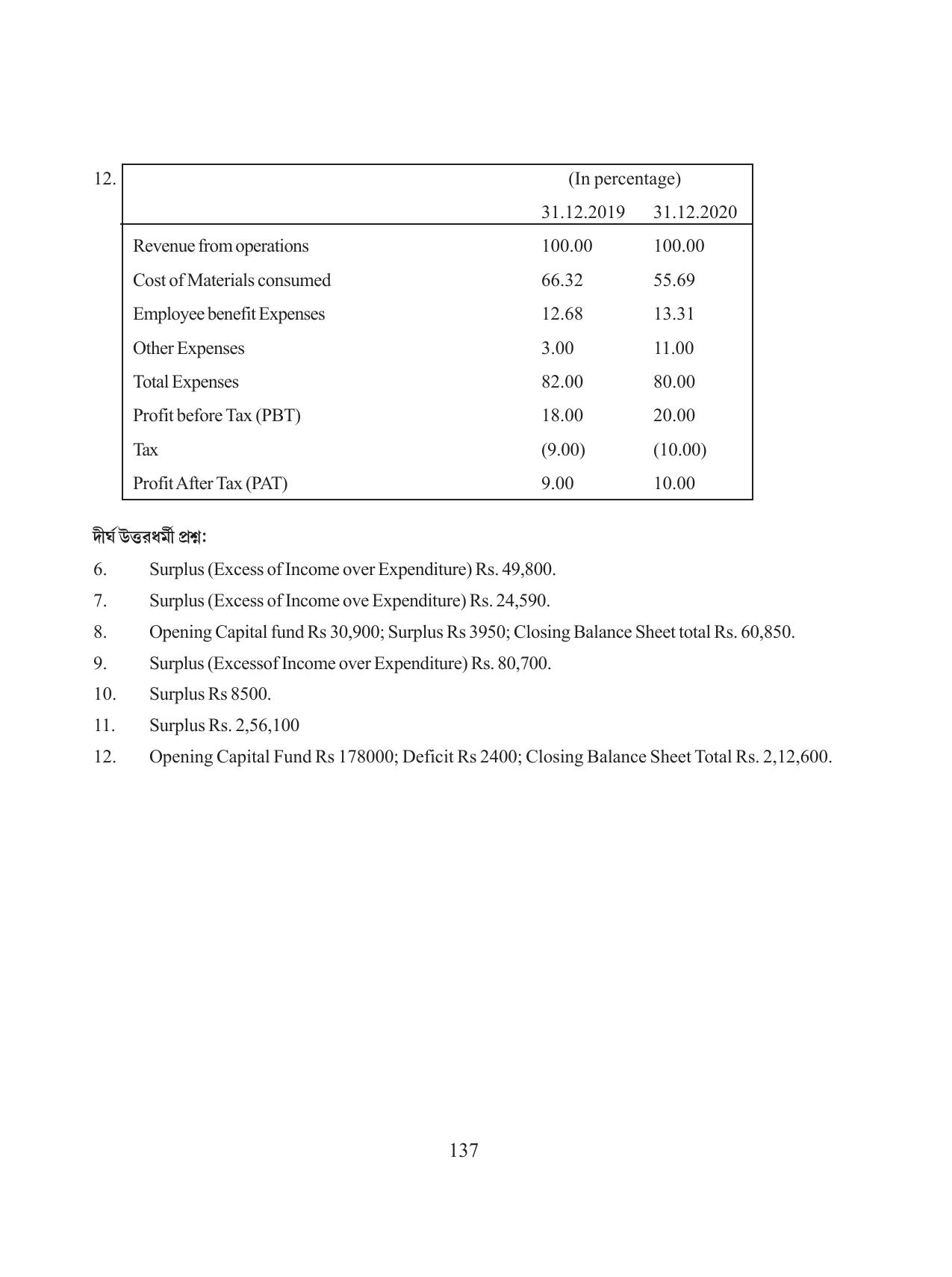 Tripura Board Class 12 Accountency Bengali Version Workbooks - Page 141